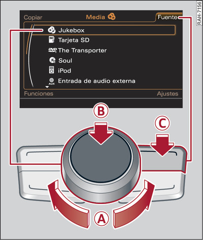 Concepto de manejo